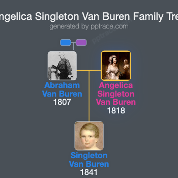 Angelica Singleton Van Buren family tree overview
