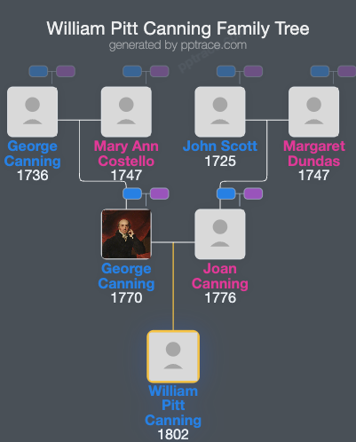 William Pitt Canning family tree overview