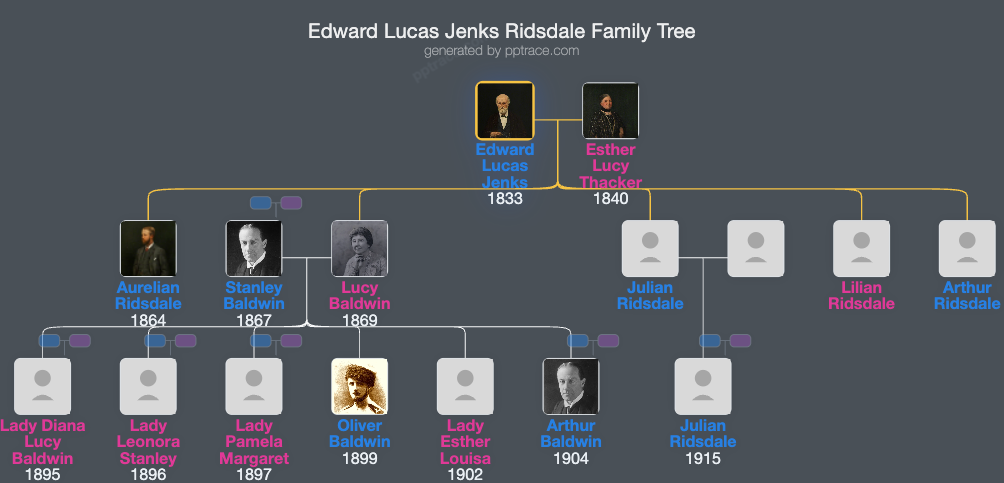 Edward Lucas Jenks Ridsdale family tree overview