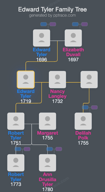 Edward Tyler family tree overview