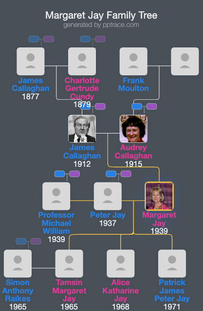 Margaret Jay, Baroness Jay Of Paddington family tree overview
