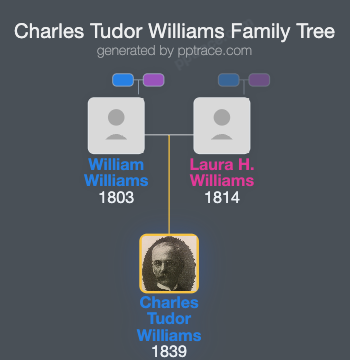 Charles Tudor Williams family tree overview