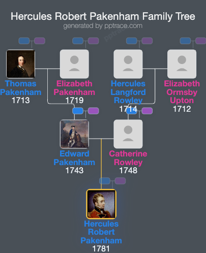 Hercules Robert Pakenham family tree overview