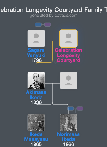 Celebration Longevity Courtyard family tree overview