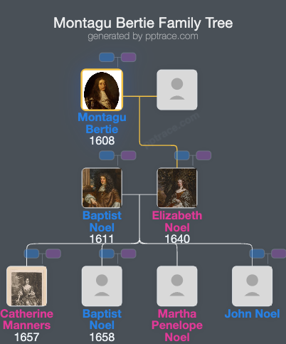 Montagu Bertie, 2nd Earl Of Lindsey family tree overview