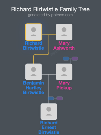Richard Birtwistle family tree overview