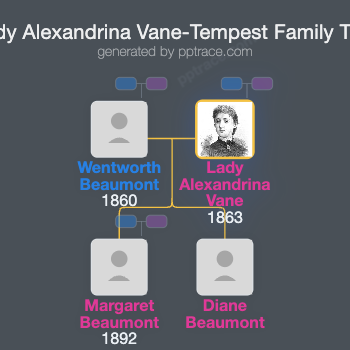 Lady Alexandrina Vane-Tempest family tree overview