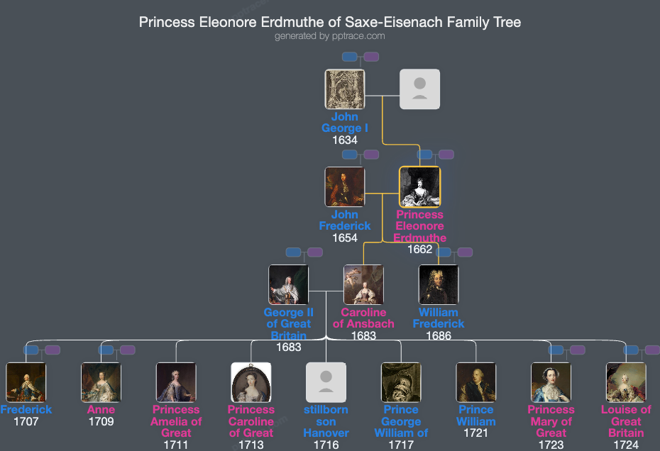 Princess Eleonore Erdmuthe Of Saxe-Eisenach family tree overview