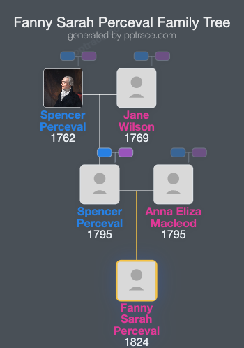 Fanny Sarah Perceval family tree overview