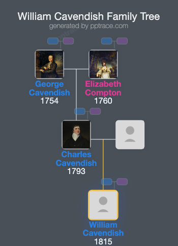 William Cavendish, 2nd Baron Chesham family tree overview