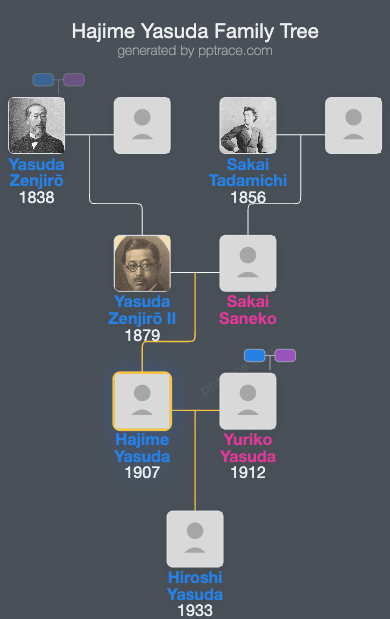 Hajime Yasuda family tree overview