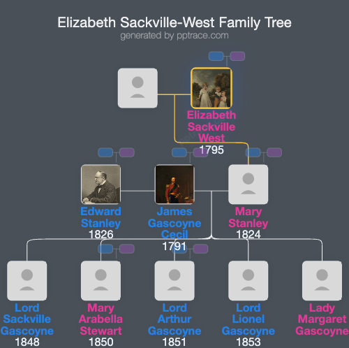 Elizabeth Sackville-West, Countess De La Warr family tree overview