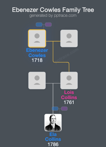 Ebenezer Cowles family tree overview