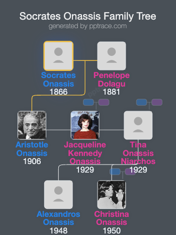 Socrates Onassis family tree overview