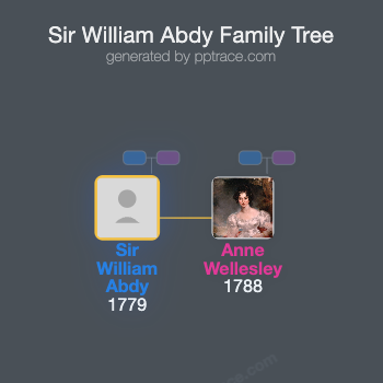 Sir William Abdy, 7th Baronet family tree overview
