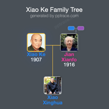 Xiao Ke family tree overview
