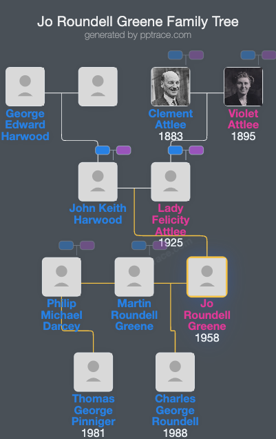 Jo Roundell Greene family tree overview
