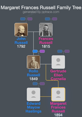 Margaret Frances Russell family tree overview