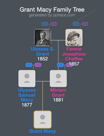 Grant Macy family tree overview