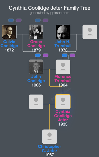 Cynthia Coolidge Jeter family tree overview