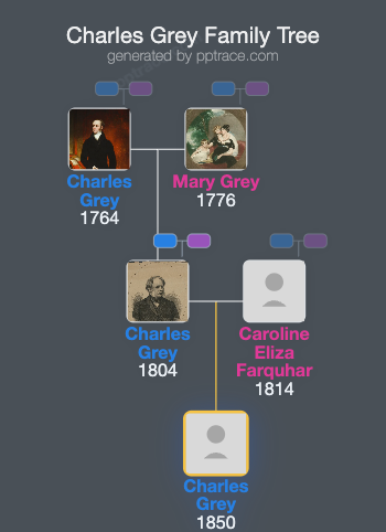 Charles Grey family tree overview
