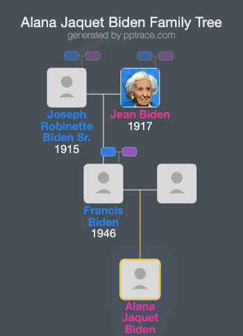 Alana Jaquet Biden family tree overview