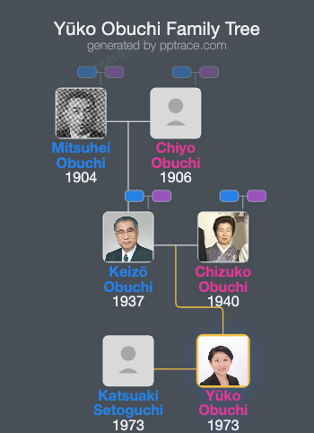 Yūko Obuchi family tree overview