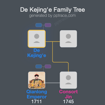 De Kejing'e family tree overview