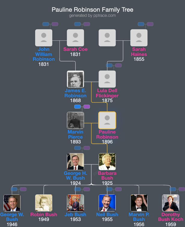 Pauline Robinson family tree overview