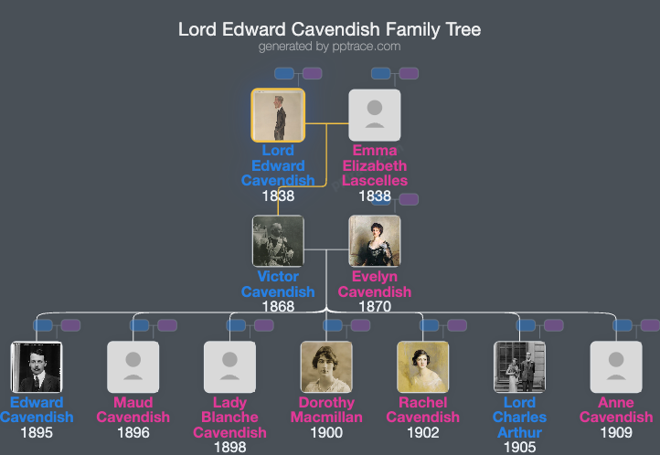 Lord Edward Cavendish family tree overview
