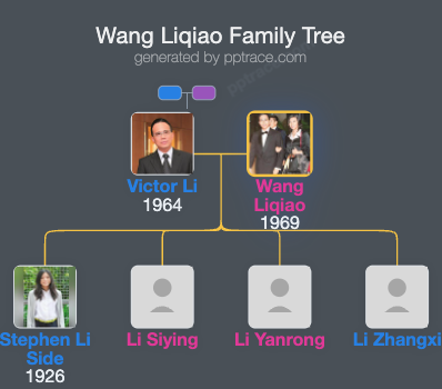 Wang Liqiao family tree overview