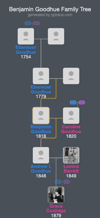 Benjamin Goodhue family tree overview