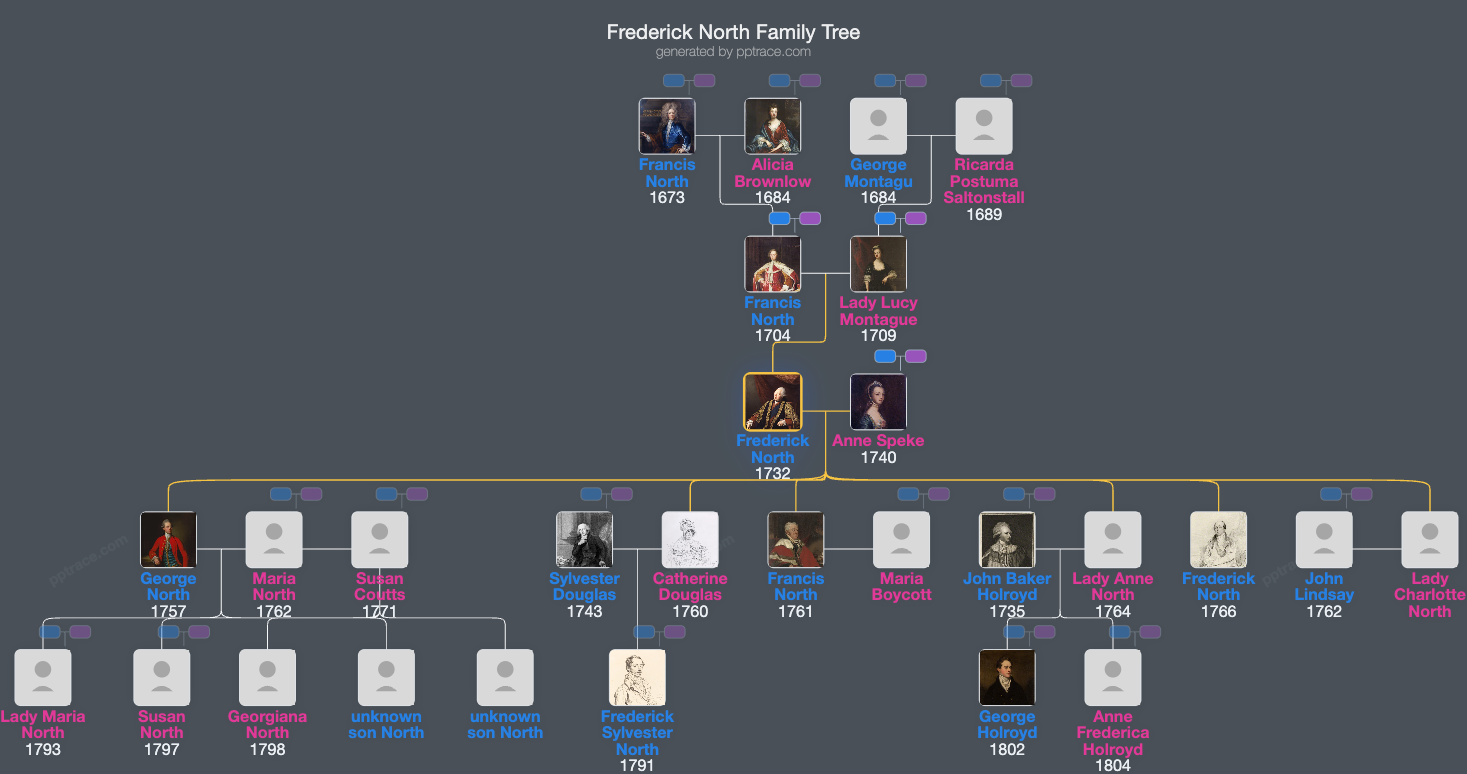 Frederick North, 2nd Earl Of Guilford family tree overview