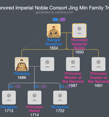 Honored Imperial Noble Consort Jing Min family tree overview