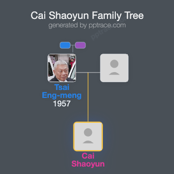Cai Shaoyun family tree overview