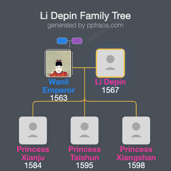 Li Depin family tree overview