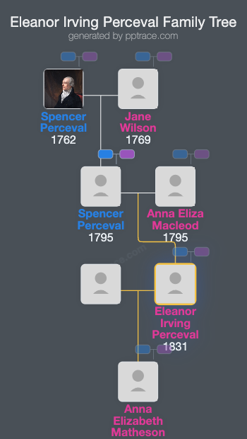 Eleanor Irving Perceval family tree overview
