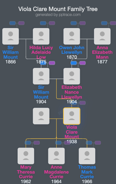 Viola Clare Mount family tree overview