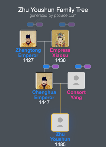 Zhu Youshun family tree overview