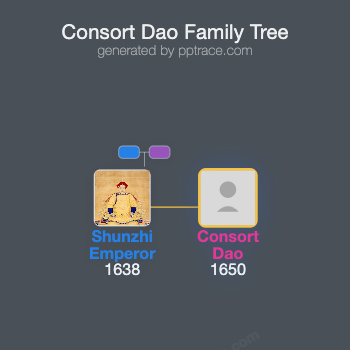 Consort Dao family tree overview