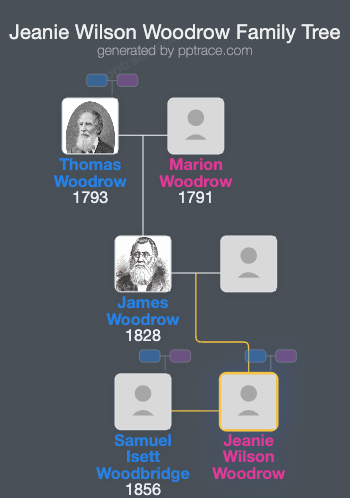 Jeanie Wilson Woodrow family tree overview