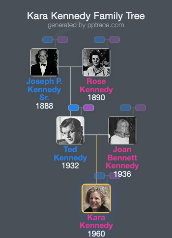 Kara Kennedy family tree overview