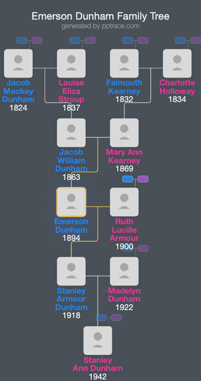Emerson Dunham, Sr. family tree overview