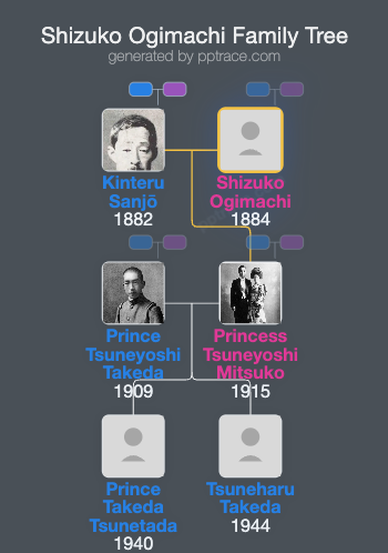 Shizuko Ogimachi family tree overview