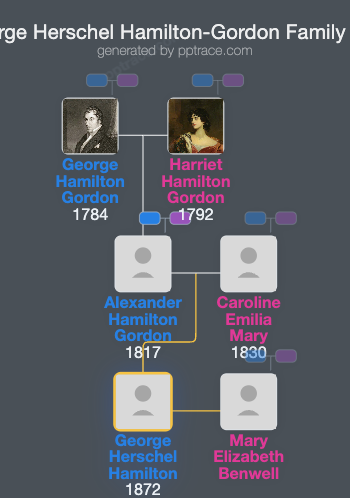 George Herschel Hamilton-Gordon family tree overview