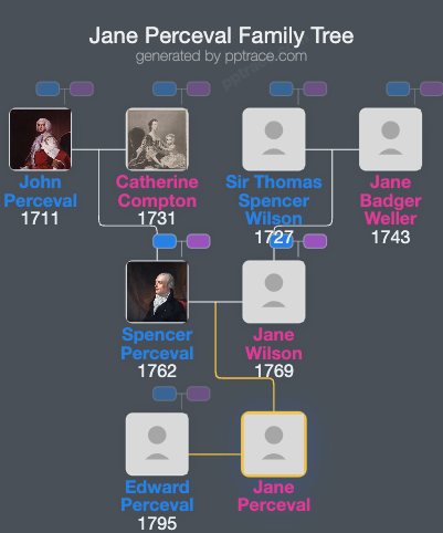 Jane Perceval family tree overview