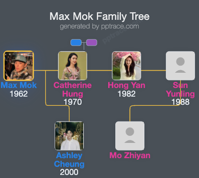 Max Mok family tree overview