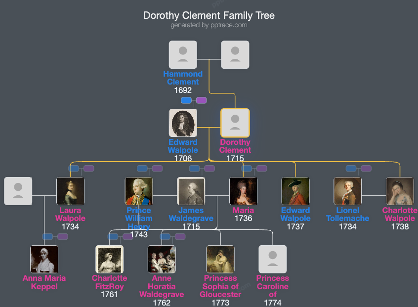 Dorothy Clement family tree overview