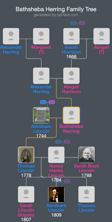Bathsheba Herring family tree overview