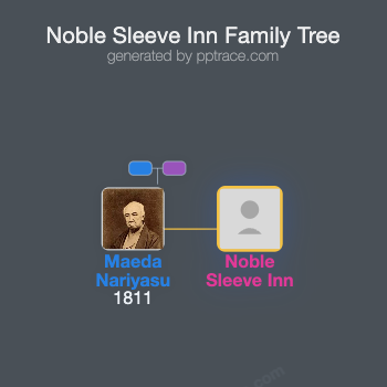 Noble Sleeve Inn family tree overview
